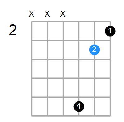 Dmaj7 Chord